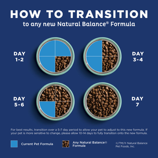 Natural Balance L.I.D. Limited Ingredient Diet Chicken & Brown Rice Formula Dry Dog Food
